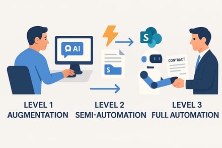 From Zero to AI Hero: Scale Effortlessly with Microsoft Copilot Agents